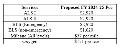 EMS-Fees.png