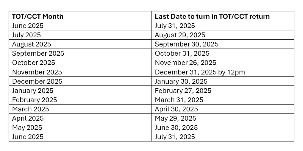 tot-listing-totmonth-return-date
